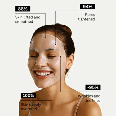 Bio-Collagen Masks - Deep Hydration & Fine Line Reduction